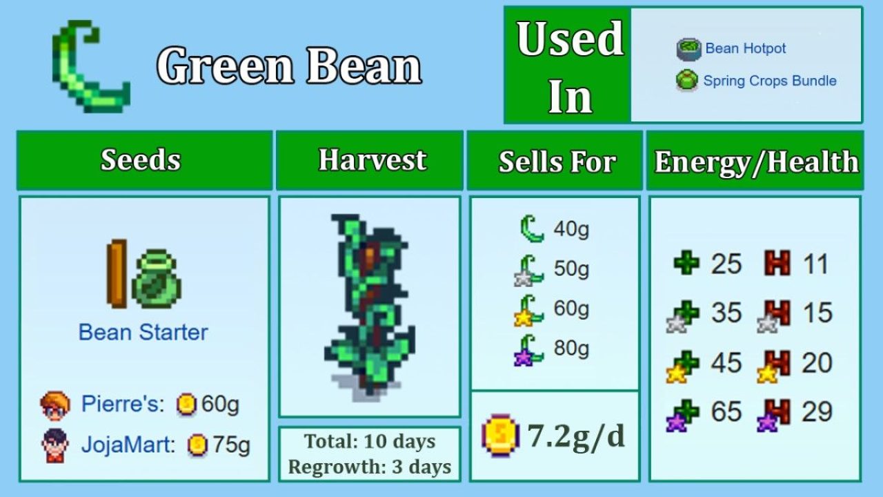 Stardew Valley Green Bean Trellis Crop – Regrowth and Sell Price Chart