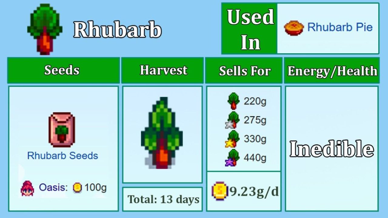 Rhubarb crop info from Stardew Valley displaying seed cost from the Oasis, growth time, sell prices, and cooking use in Rhubarb Pie.